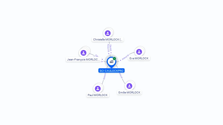 Cartographie gratuite de SCI CAULOCKPRO