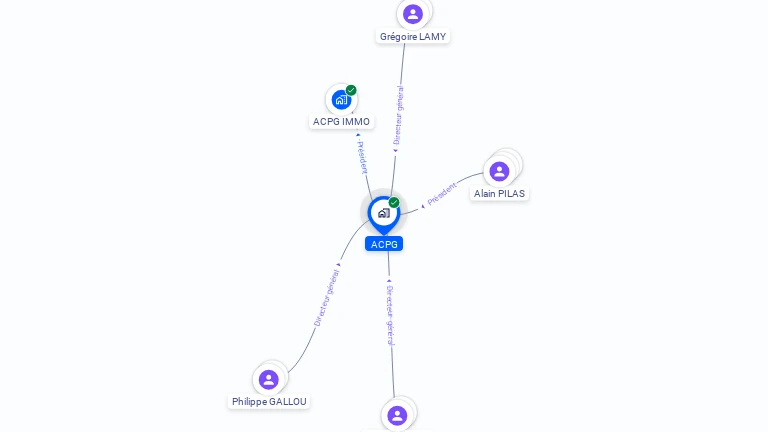 Cartographie gratuite d'ACPG