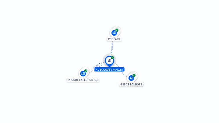 Cartographie gratuite de FL BOURGES MALLET