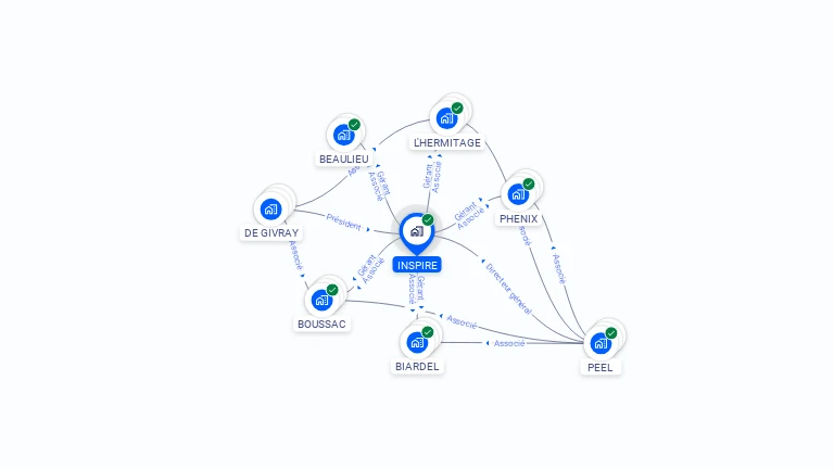 Cartographie gratuite d'INSPIRE