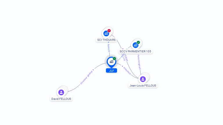 Cartographie gratuite de JLF
