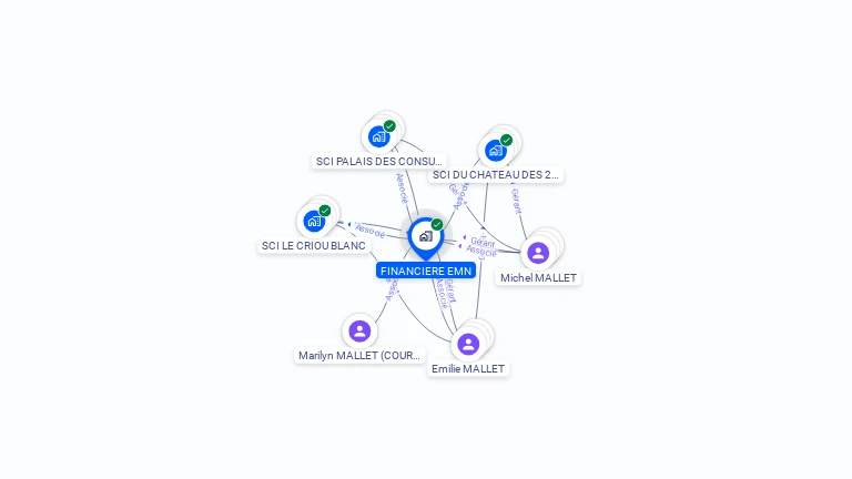 Cartographie gratuite de FINANCIERE EMN