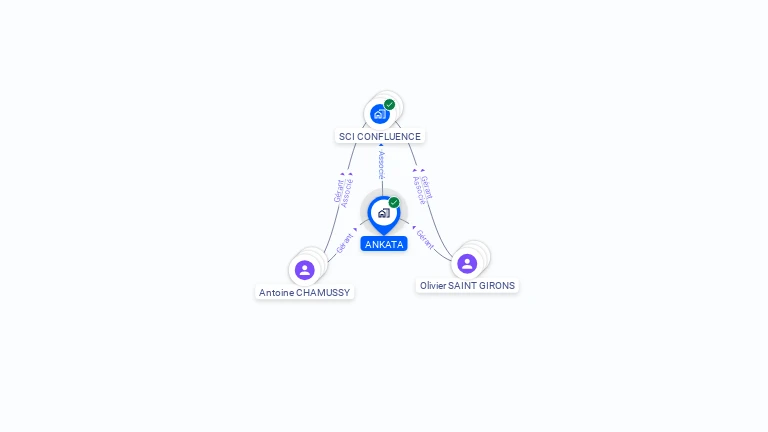 Cartographie gratuite d'ANKATA
