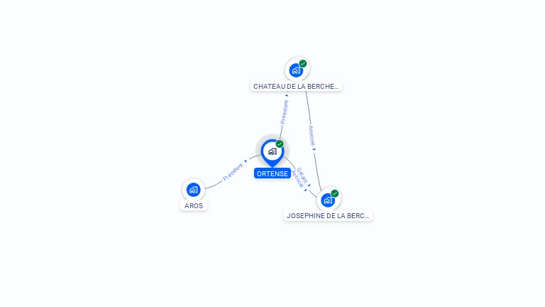 Cartographie gratuite d'ORTENSE
