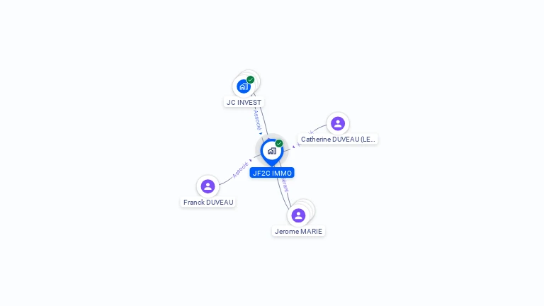 Cartographie gratuite de JF2C IMMO