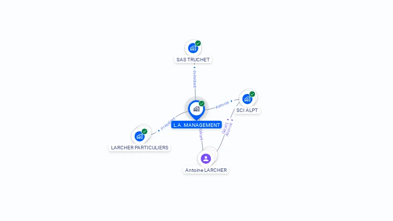 Cartographie gratuite de L.A. MANAGEMENT