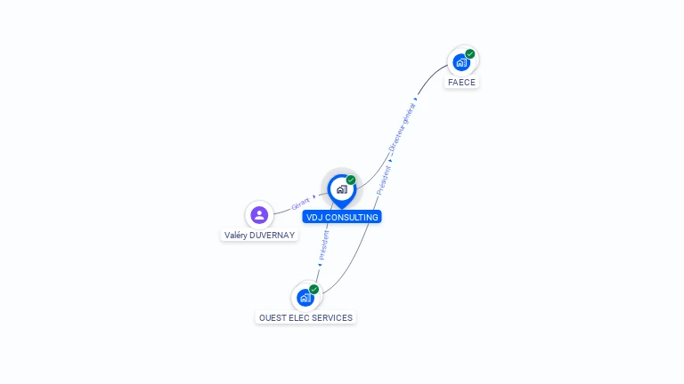 Cartographie gratuite de VDJ CONSULTING