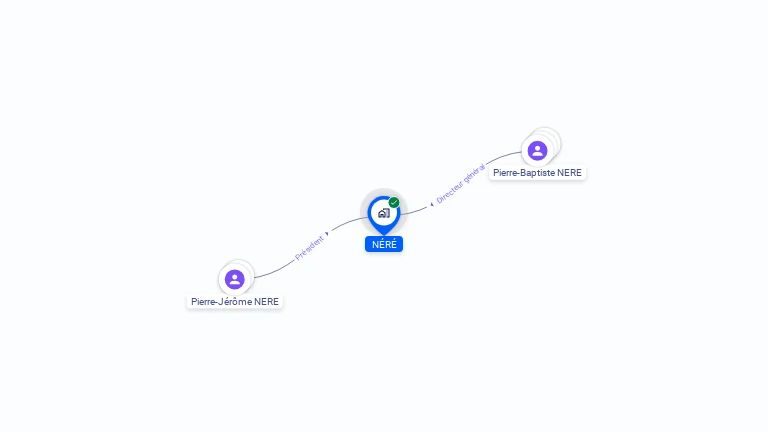 Cartographie gratuite de NERE