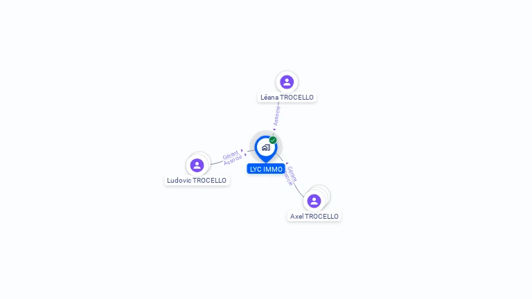 Cartographie gratuite de LYC IMMO