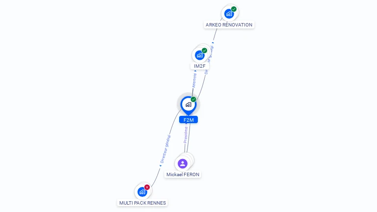 Cartographie gratuite de F2M