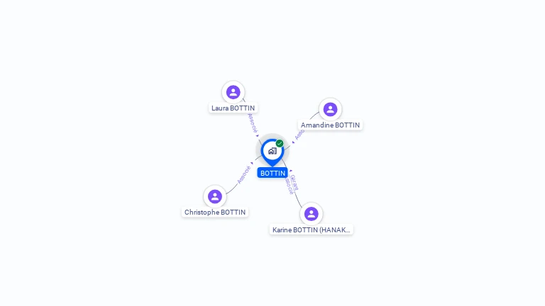 Cartographie gratuite de BOTTIN