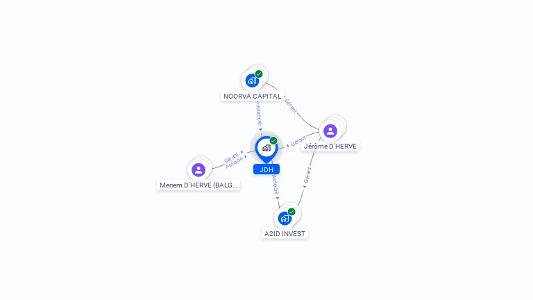 Cartographie gratuite de JDH