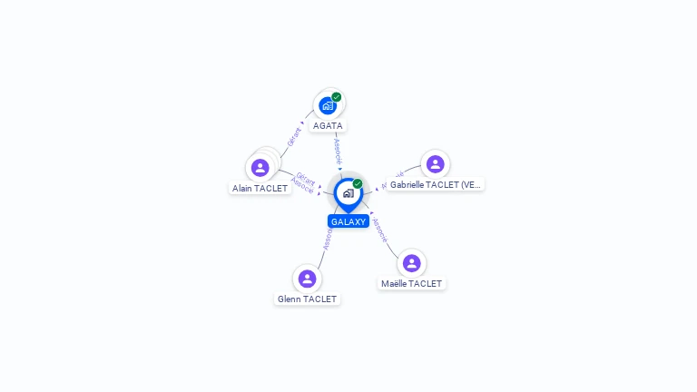 Cartographie gratuite de GALAXY