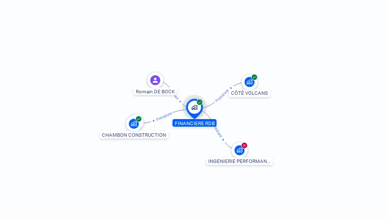 Cartographie gratuite de FINANCIERE RDB