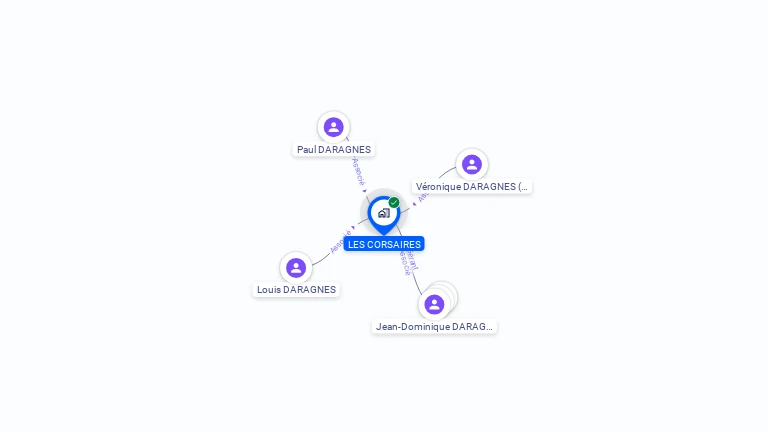 Cartographie gratuite de LES CORSAIRES