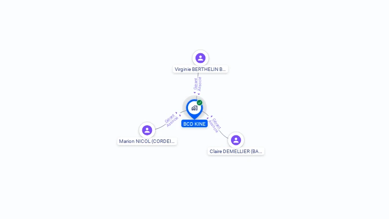 Cartographie gratuite de BCD KINE