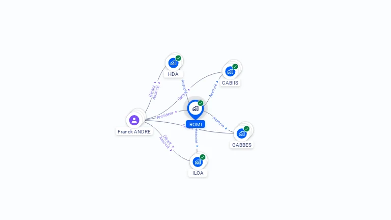 Cartographie gratuite de ROMI