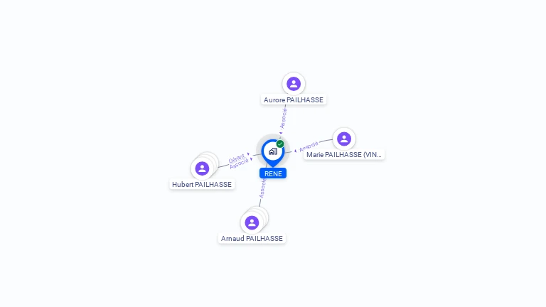 Cartographie gratuite de RENE