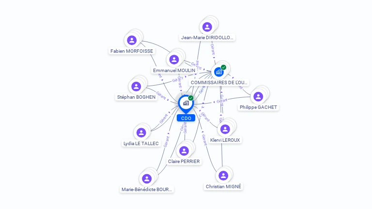 Cartographie gratuite de CDO