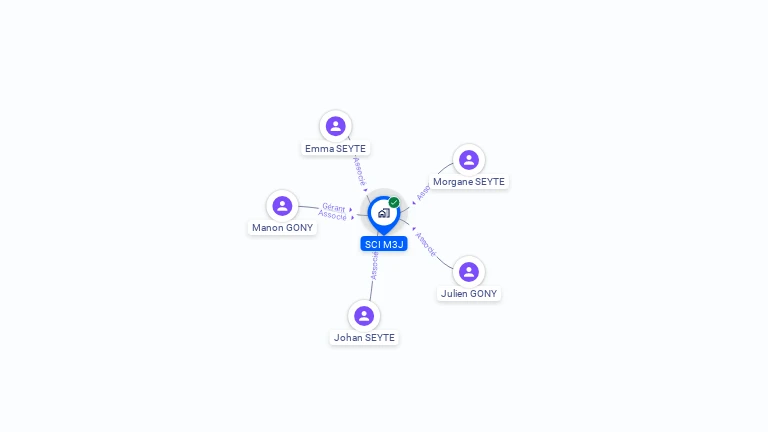 Cartographie gratuite de SCI M3J