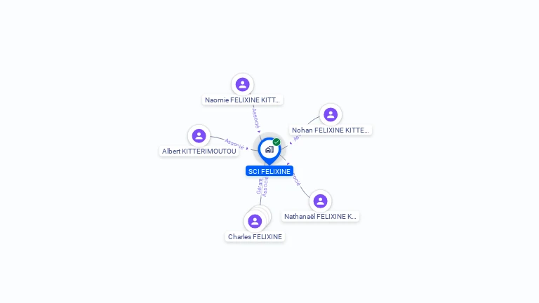 Cartographie gratuite de SCI FELIXINE