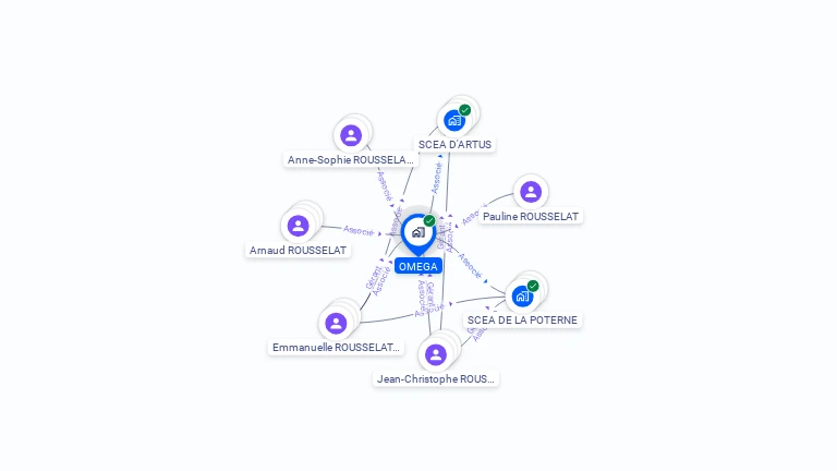 Cartographie gratuite d'OMEGA