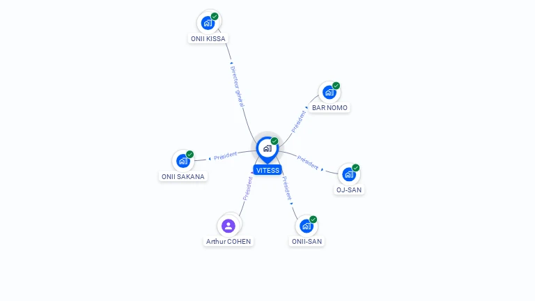 Cartographie gratuite de VITESS