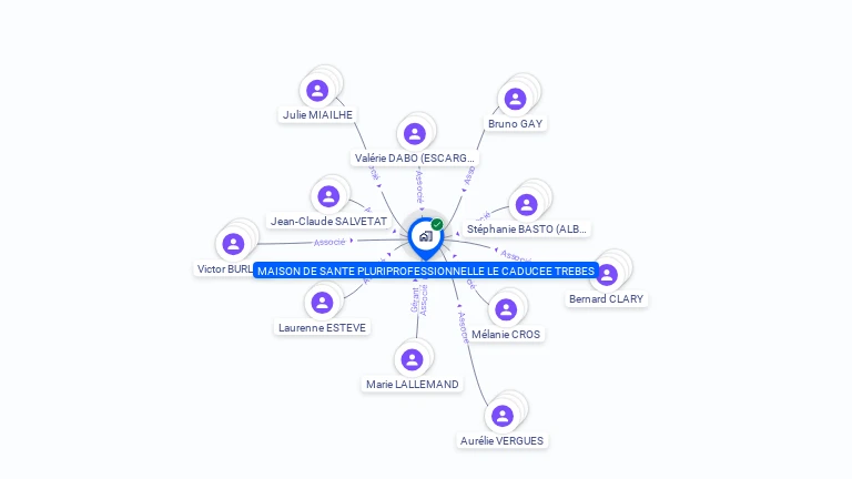 Cartographie gratuite de MAISON DE SANTE PLURIPROFESSIONNELLE LE CADUCEE TREBES