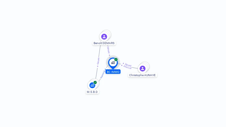 Cartographie gratuite de BC IMMO