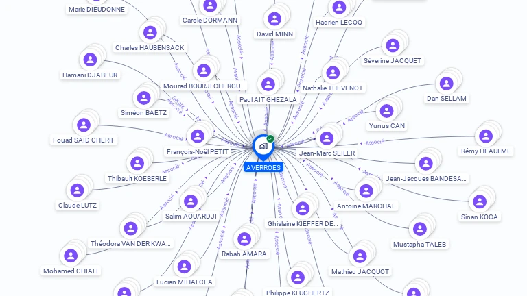 Cartographie gratuite d'AVERROES