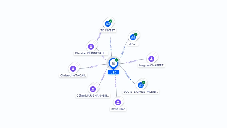 Cartographie gratuite de JBD