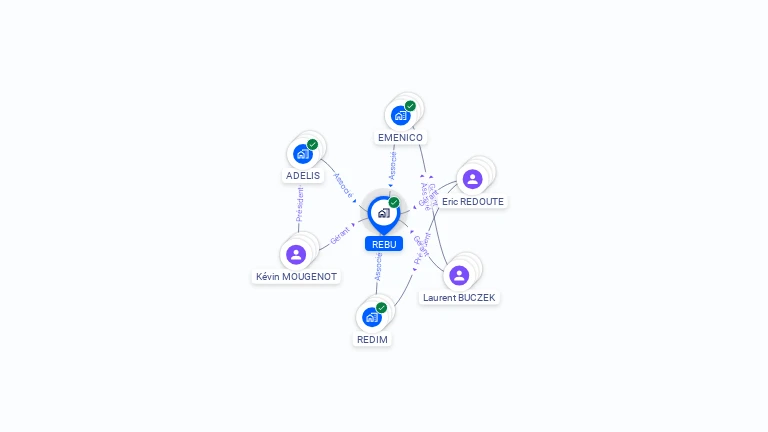 Cartographie gratuite de REBU