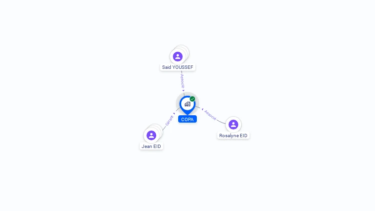Cartographie gratuite de COPA