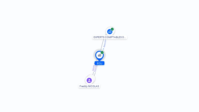 Cartographie gratuite d'ECLI