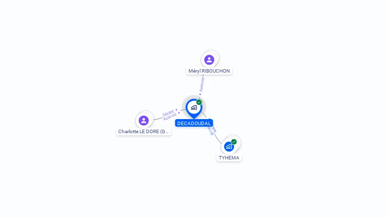 Cartographie gratuite de DECADOUDAL