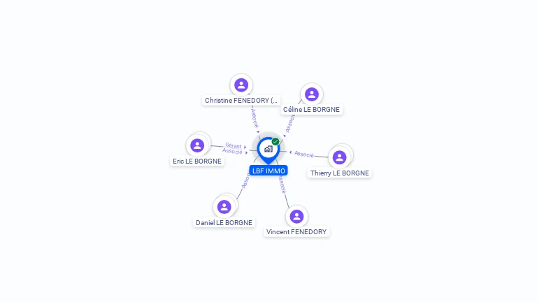 Cartographie gratuite de LBF IMMO