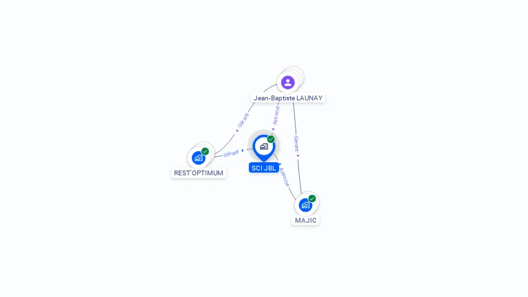 Cartographie gratuite de SCI JBL