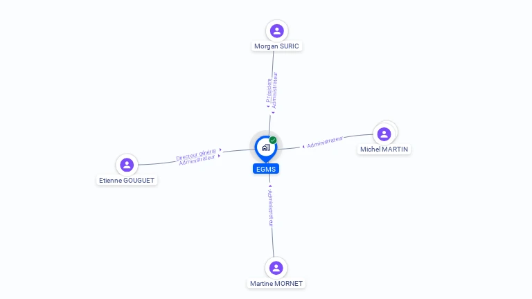 Cartographie gratuite d'EGMS