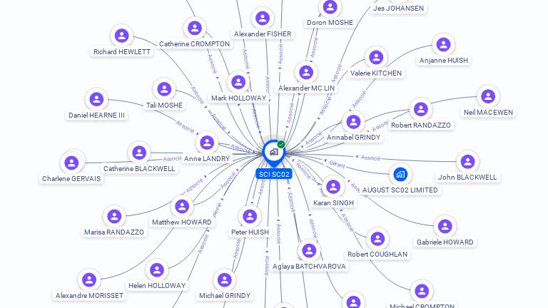Cartographie gratuite de SCI SC02