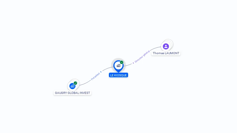 Cartographie gratuite de LE KIOSQUE