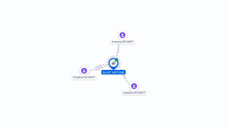 Cartographie gratuite de SAINT ANTOINE