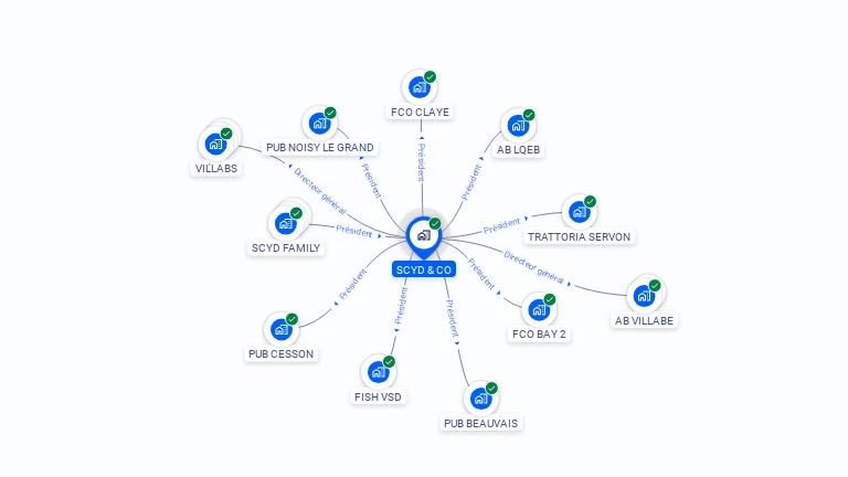 Cartographie gratuite de SCYD & CO