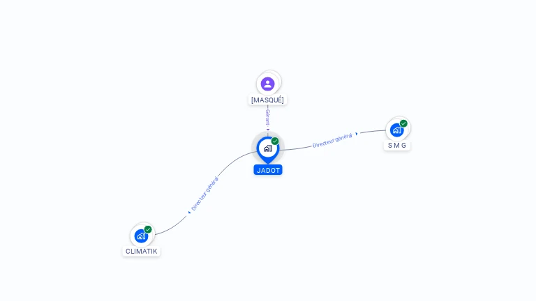 Cartographie gratuite de JADOT