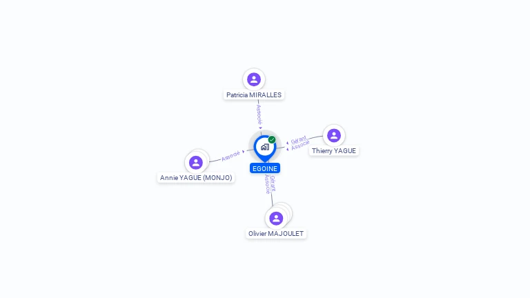 Cartographie gratuite d'EGOINE