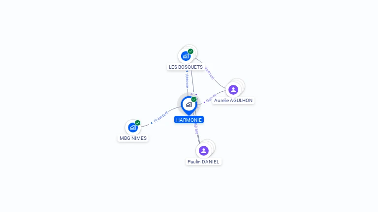 Cartographie gratuite de HARMONIE