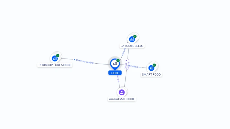 Cartographie gratuite de HUBBLE