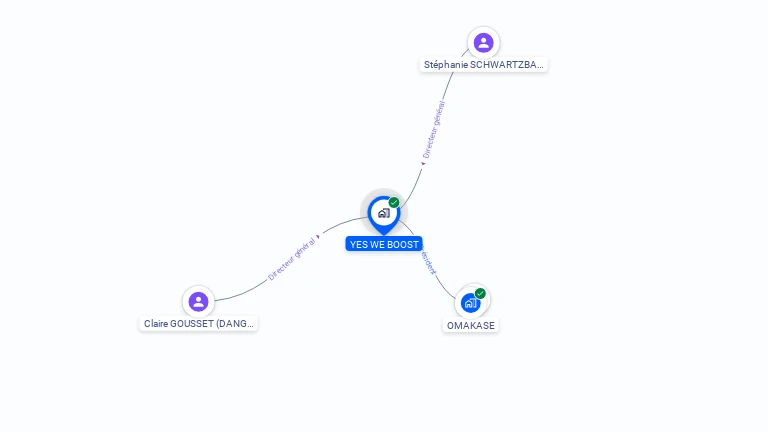 Cartographie gratuite d'YES WE BOOST