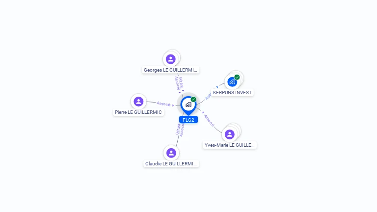 Cartographie gratuite de FLG2