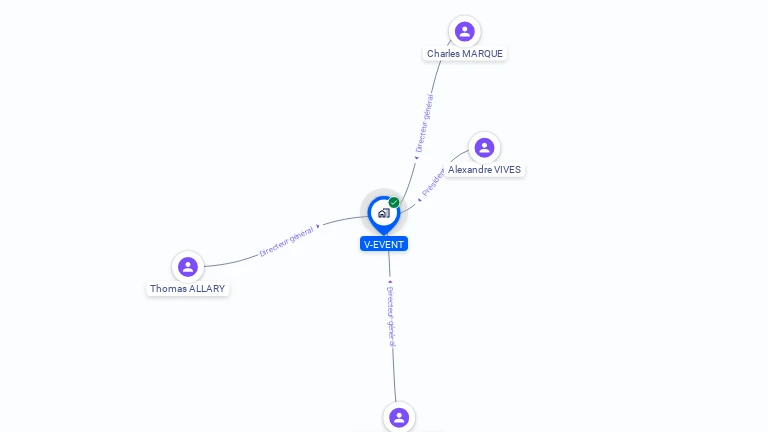 Cartographie gratuite de V-EVENT