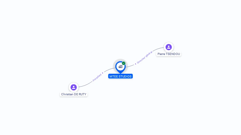 Cartographie gratuite de MTEE STUDIOS